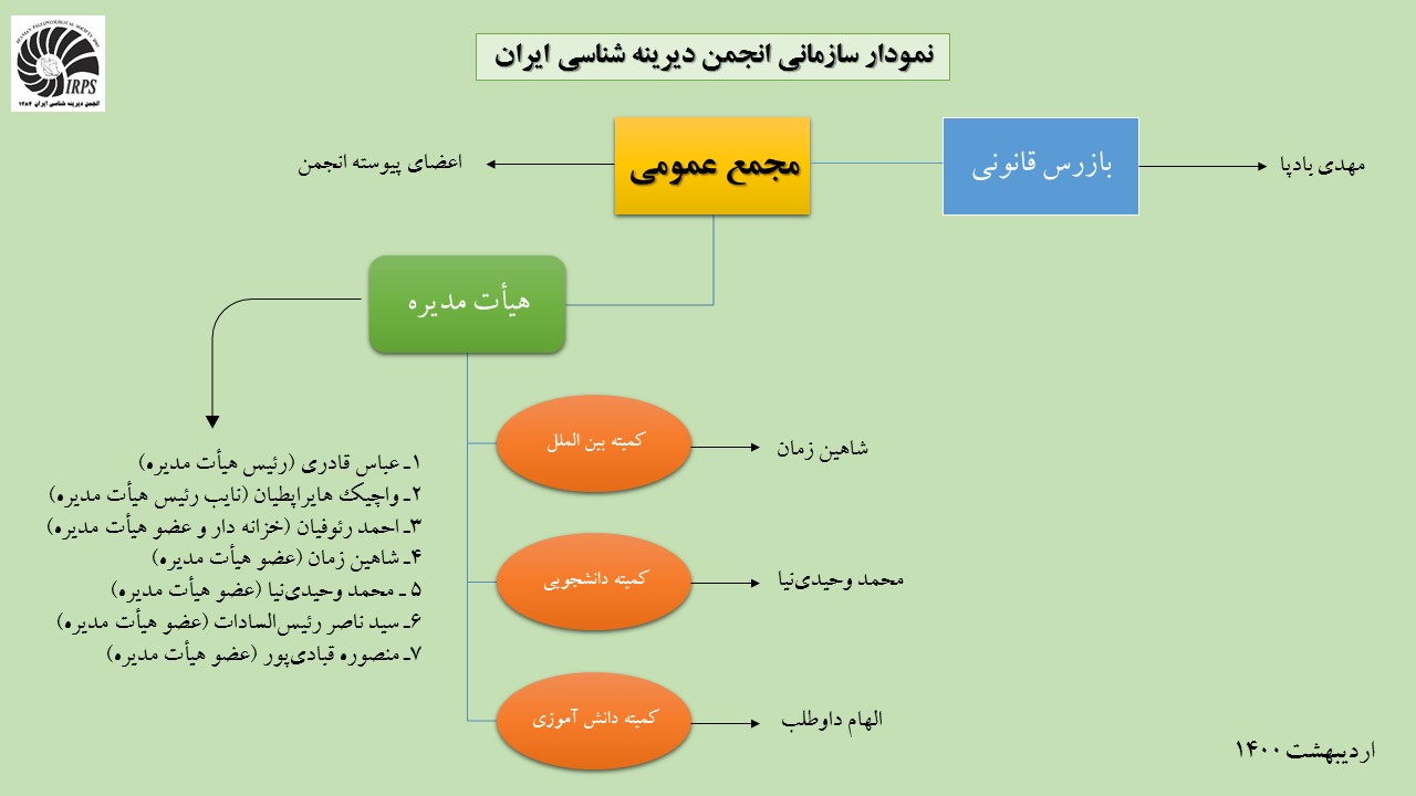 نمودار سازمانی انجمن دیرینه شناسی ایران
